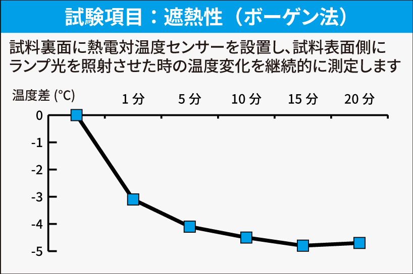 https://aqa.kinugawa-net.co.jp/wp-content/uploads/2025/02/shanetu_chart.jpg